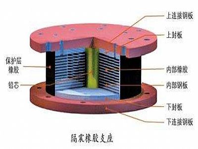 博兴县通过构建力学模型来研究摩擦摆隔震支座隔震性能