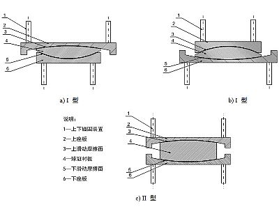 博兴县建筑摩擦摆隔震支座分类、标记、规格